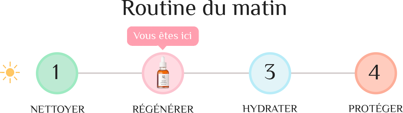 Comment intégrer le Revive Serum dans votre routine du matin
