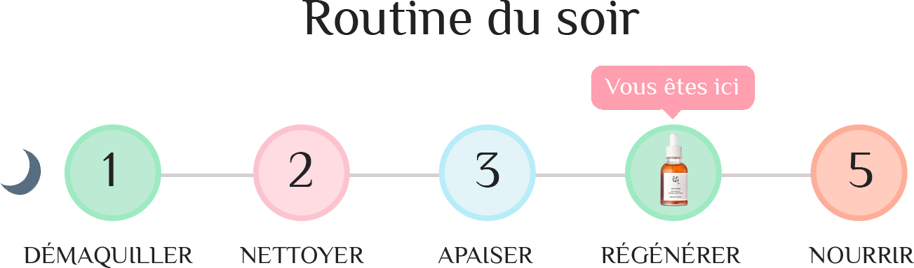Comment intégrer le Revive Serum dans votre routine du soir