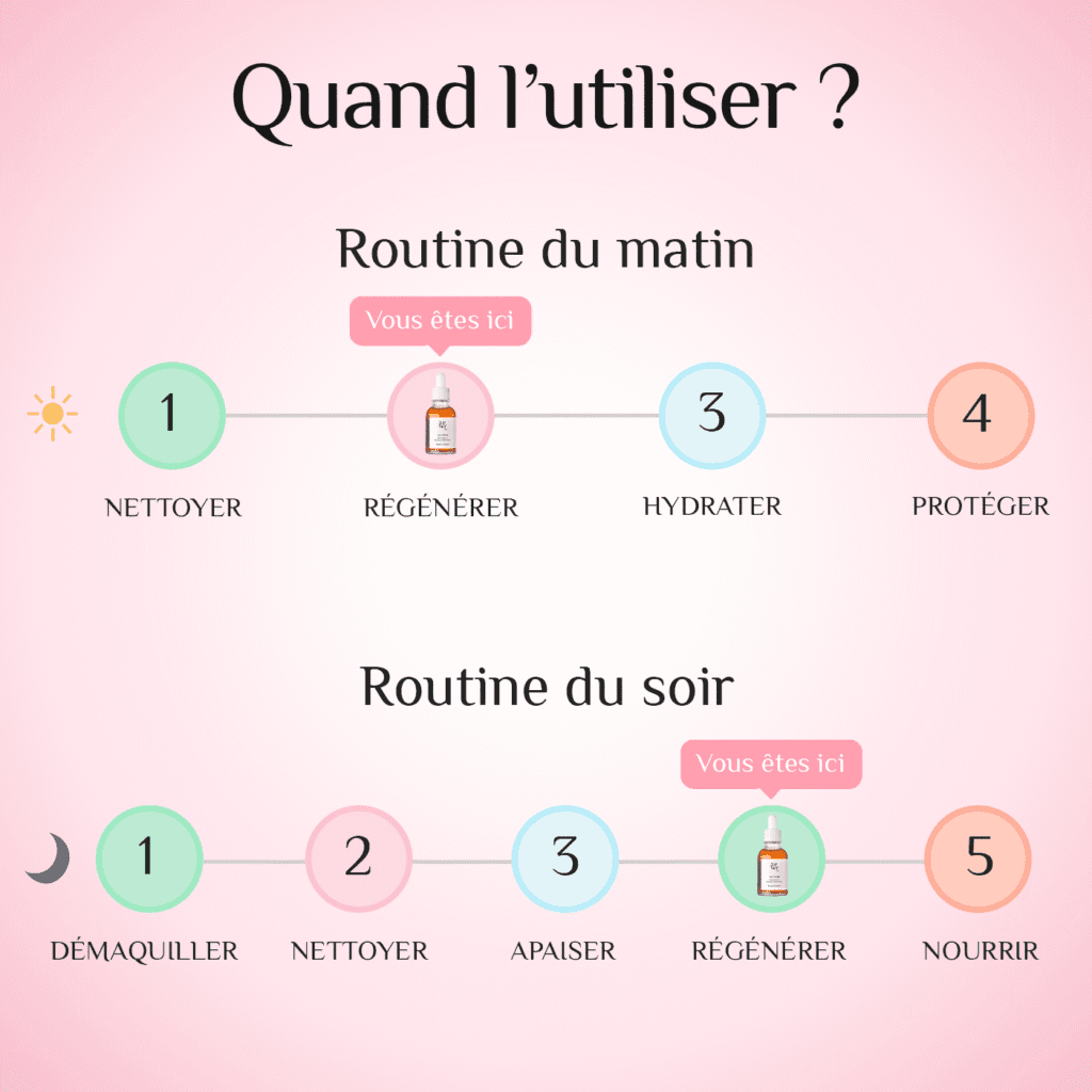 Quand utiliser le Revive Serum