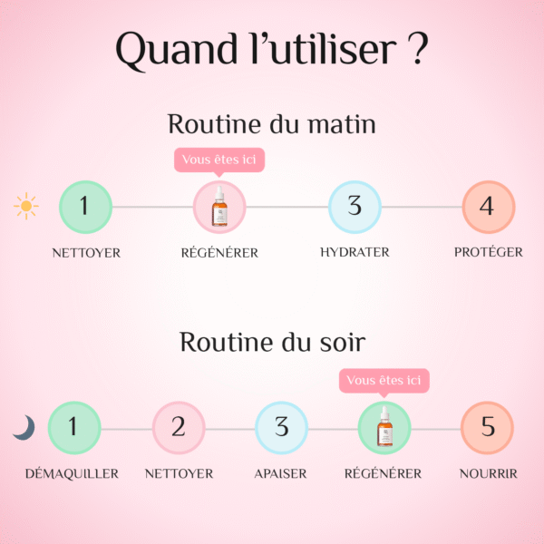 Quand utiliser le Revive Serum