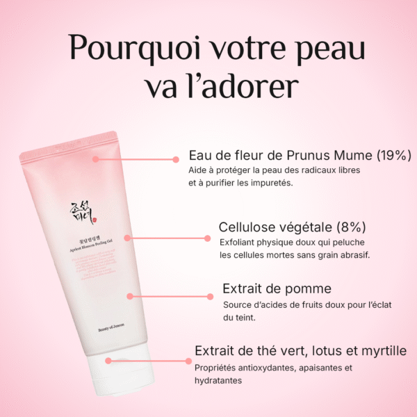 Ingrédients du Apricot Peeling Gel
