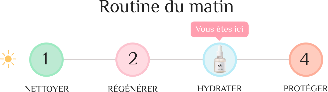 Rice Alpha-Arbutin dans la routine du matin