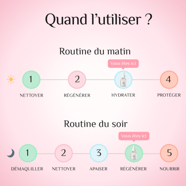 Quand utiliser le rice alpha-arbutin