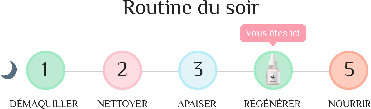Rice Alpha-Arbutin dans la routine du soir