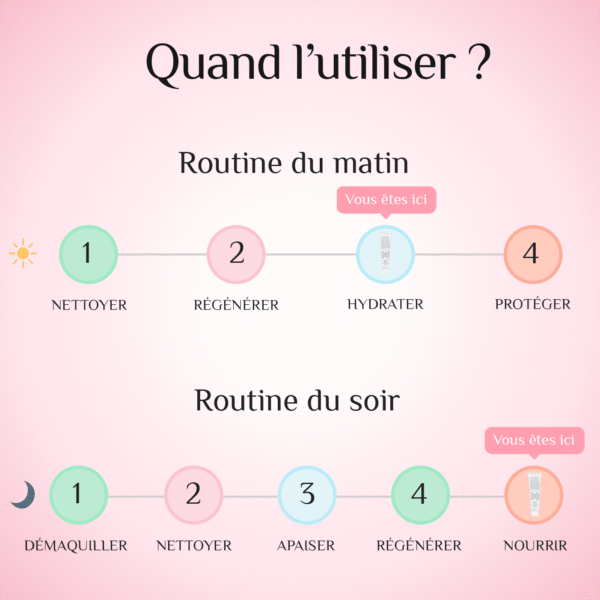 Quand utiliser la DR Althea 345 Relief Cream