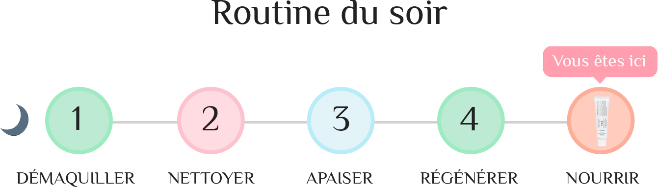 Routine du Soir avec l DR Althea 345 Relief Cream