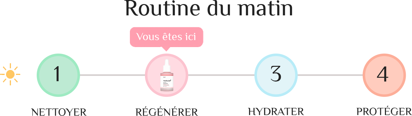 Intégrer le Medicube PDRN Pink Peptide dans sa routine du matin