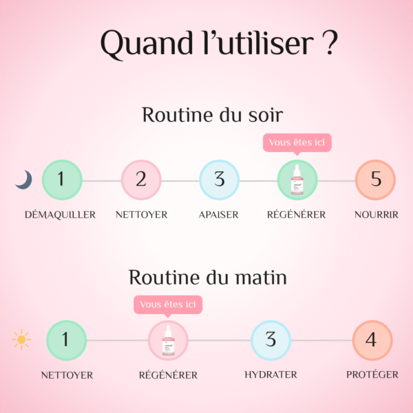 Quand utiliser le Medicube PDRN Pink Peptide