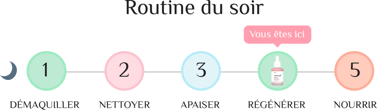 Intégrer le Medicube PDRN Pink Peptide dans la routine du soir