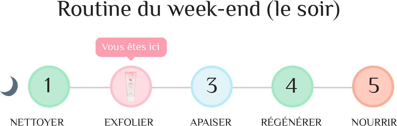Apricot Peeling Gel dans la routine du soir le Week-end