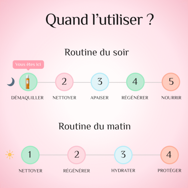 Quand utiliser la Ginseng Cleansing Oil