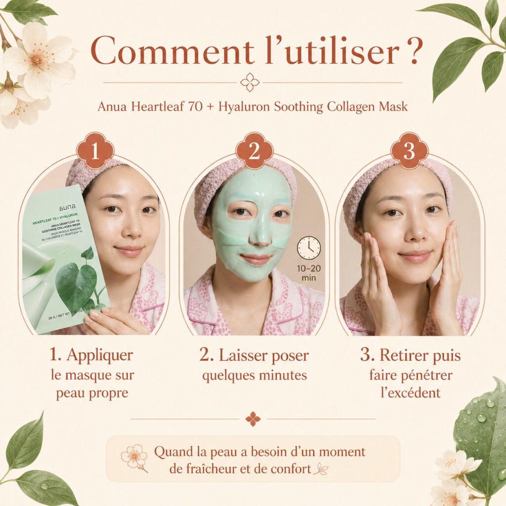 Guide illustré montrant comment appliquer, laisser poser puis retirer l’Anua Heartleaf 70 + Hyaluron Soothing Collagen Mask.