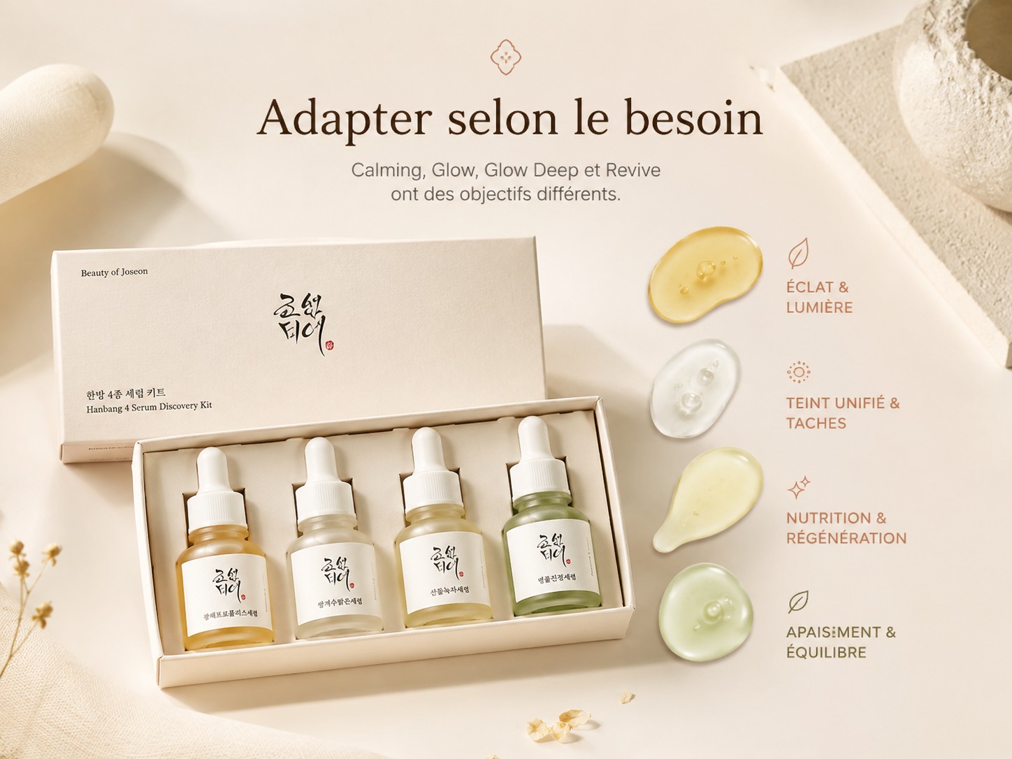Hanbang Serum Discovery Kit de Beauty of Joseon ouvert avec quatre mini-sérums et quatre textures illustrant différents besoins de peau.