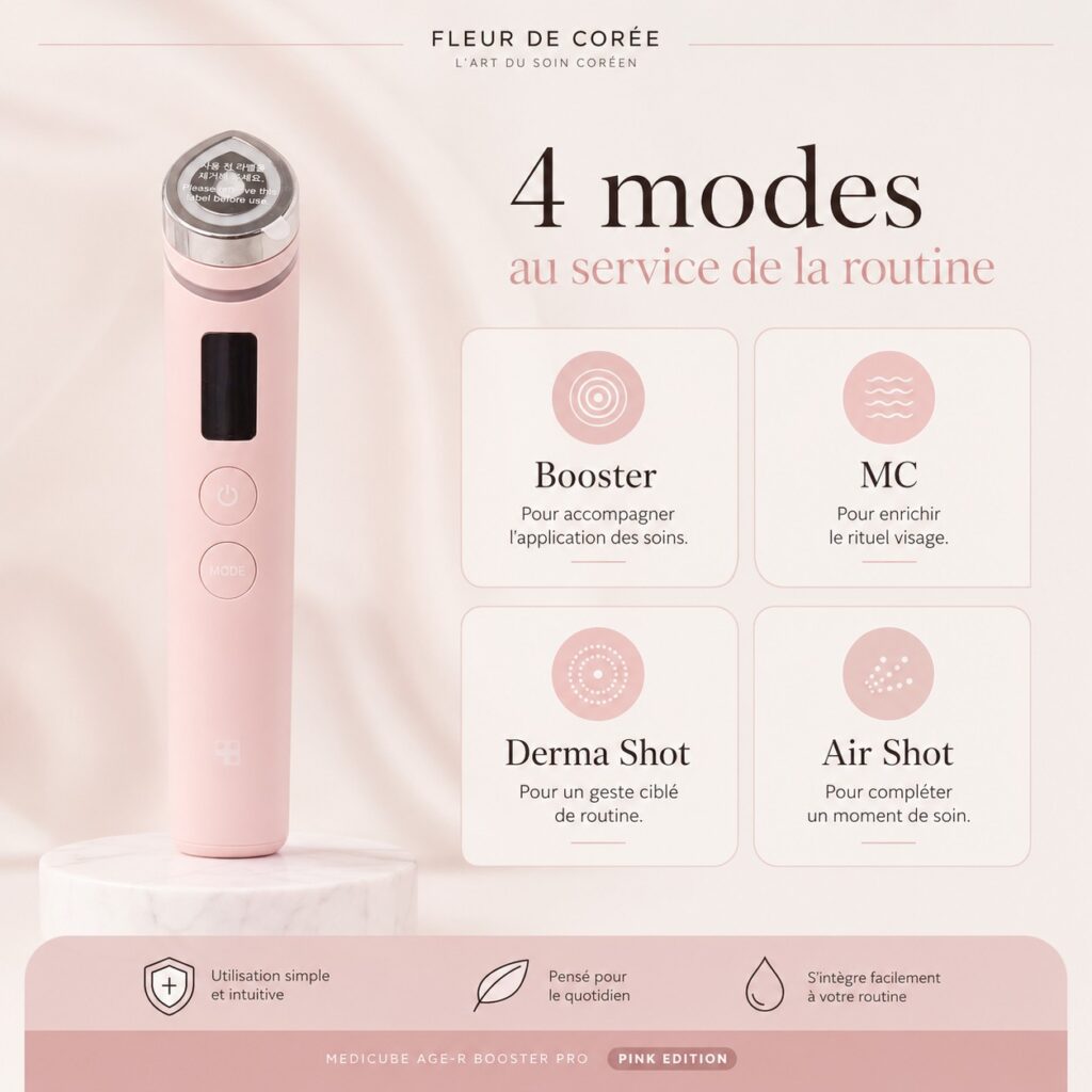 Medicube AGE-R Booster Pro Pink Edition avec présentation de ses quatre modes : Booster, MC, Derma Shot et Air Shot.
