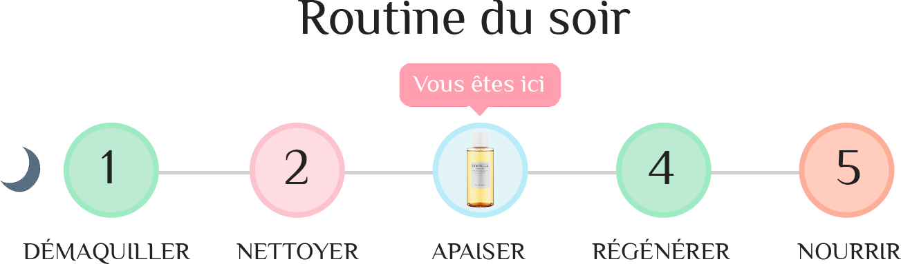 Quand utiliser le toner