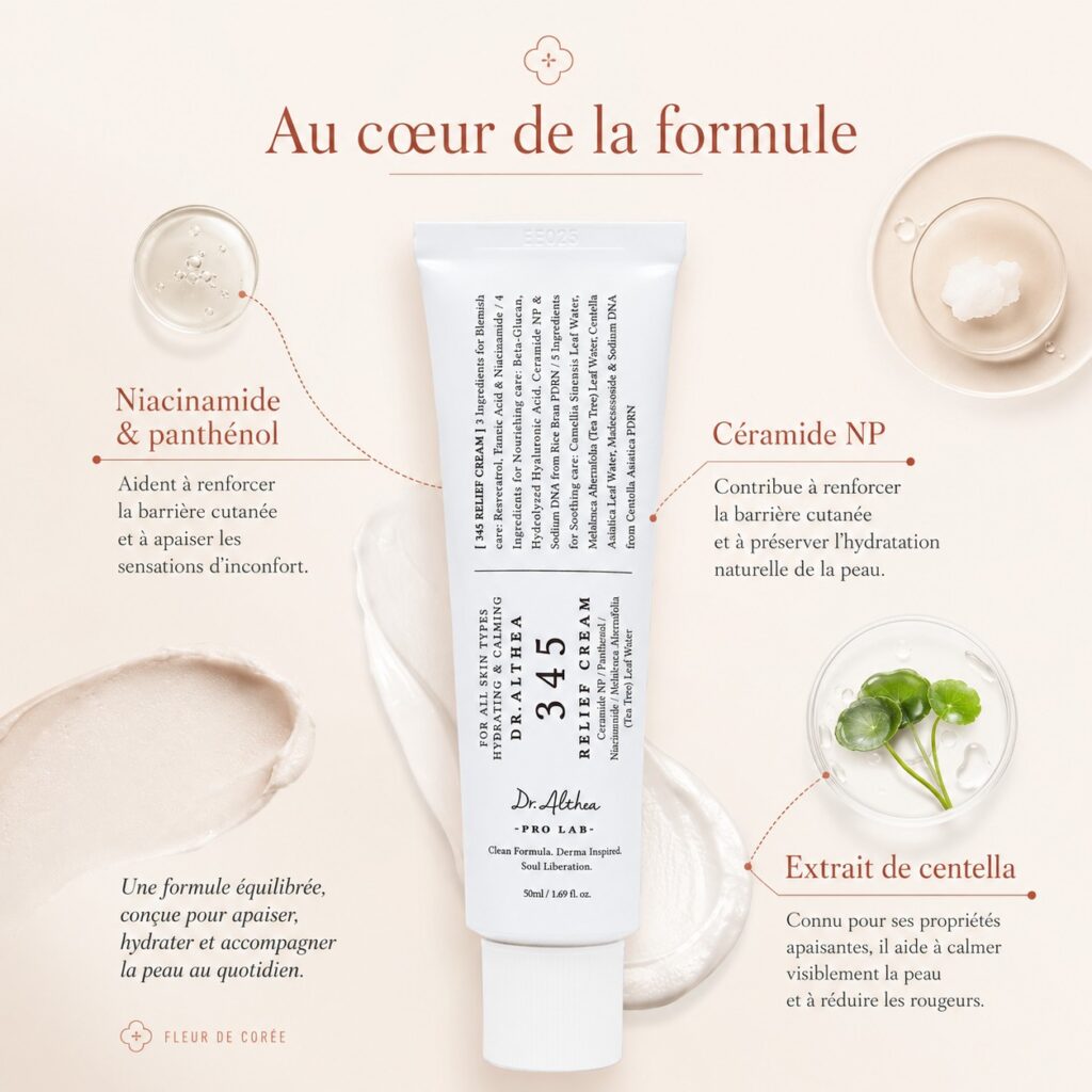 Ingrédients clés de la Dr. Althea 345 Relief Cream : niacinamide, panthénol, céramide NP et centella.