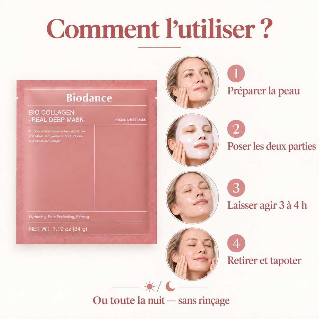 Mode d'utilisation du Biodance Bio-Collagen Real Deep Mask en quatre étapes.