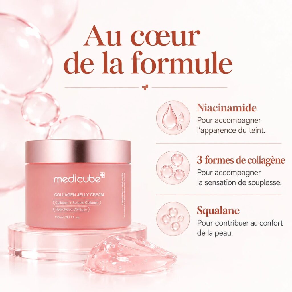 Niacinamide, trois formes de collagène et squalane présentés autour du pot de Medicube Collagen Jelly Cream
